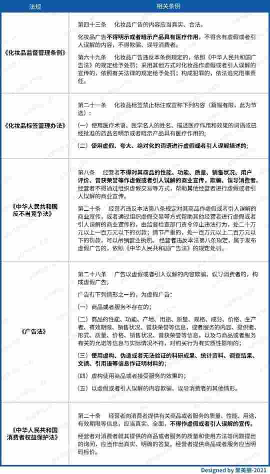 品牌们相继陷入虚假宣传风波，行业顽疾怎么破？